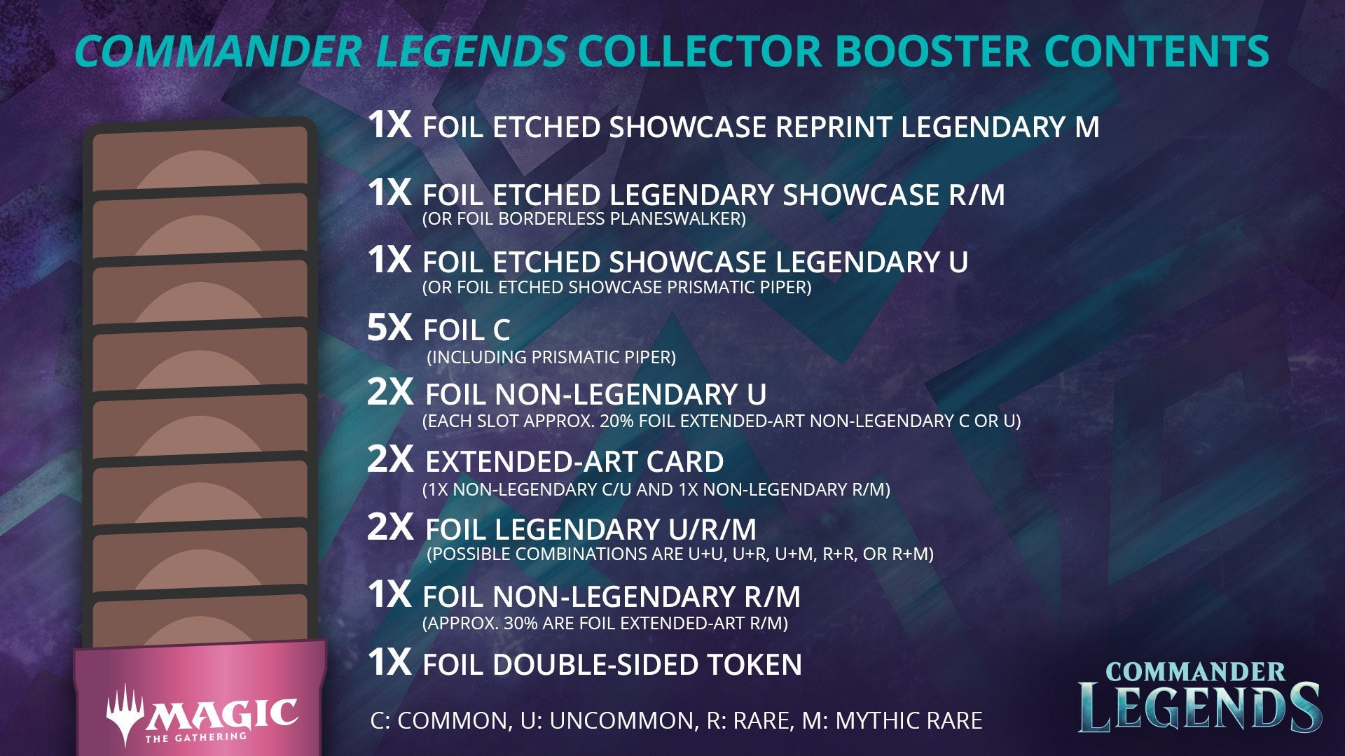Commander Legends - Collector Booster Box | Local Legends