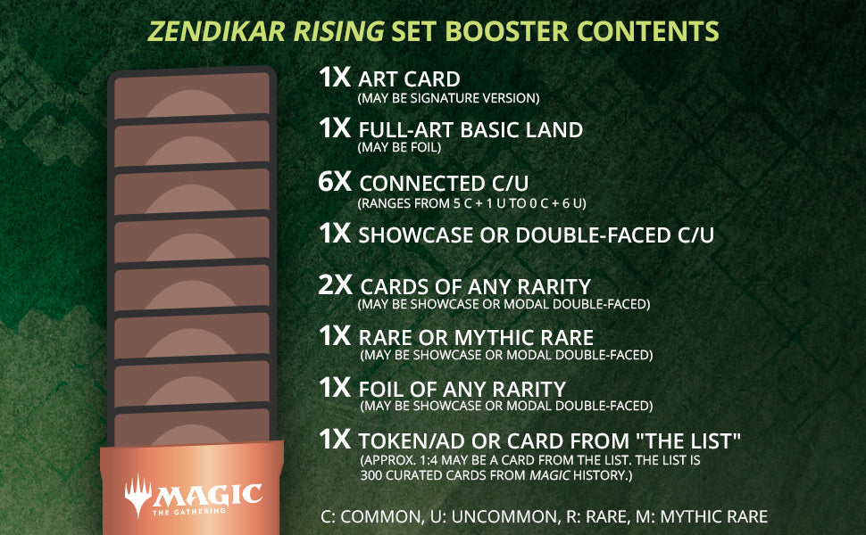 Zendikar Rising - Set Booster Box | Golgari Games