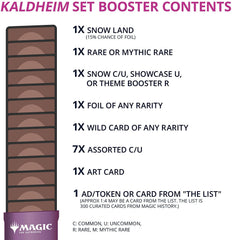 Kaldheim - Set Booster Box | Golgari Games